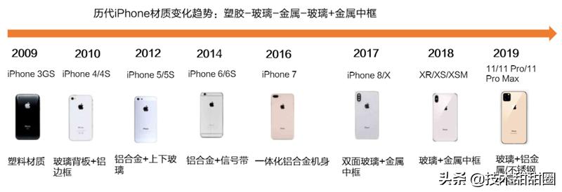 华为供应链和苹果供应链对比,苹果华为供应链在国产化