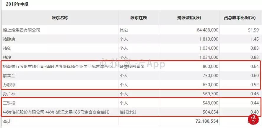 人气妖股龙虎榜复盘,龙虎榜风云复盘视频