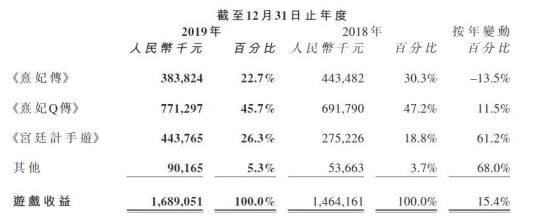 IGGVS百奥家庭互动VS友谊时光