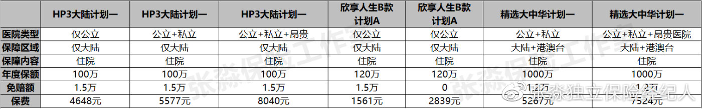 msh高端医疗保险,msh健康险怎么样