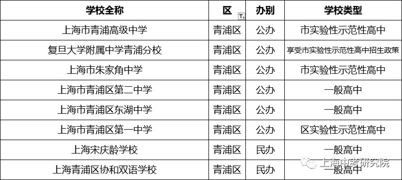 上海2020年前100名初中学校排名,2023上海高中排名100强一览表
