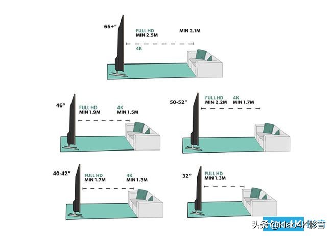 买了4k电视没4k片源,4k电视画质参数设置