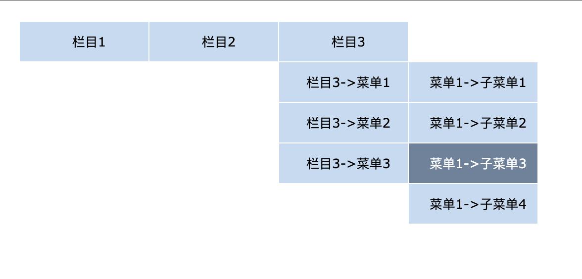 Js实现简单的导航下拉和tab效果