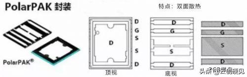【硬见小百科】看完这篇，请不要再说不懂MOSFET！