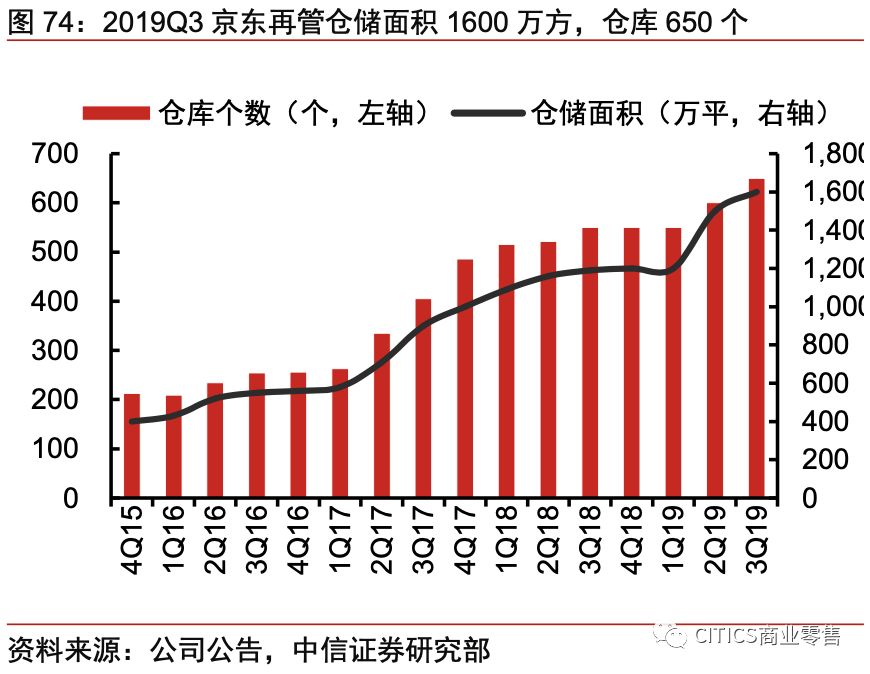 对京东现在的认识,京东最新变化