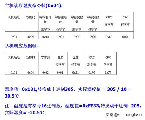 高精度温湿度传感器探头,高精度485温湿度传感器