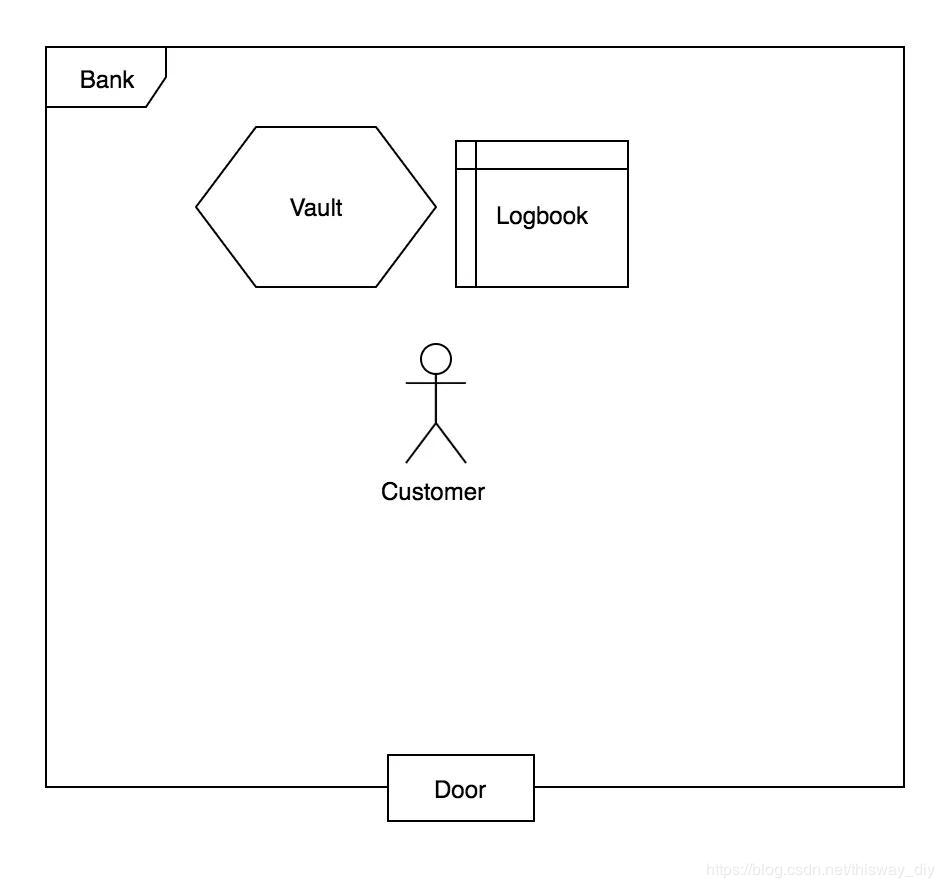 银行api是什么,银行app怎么获客