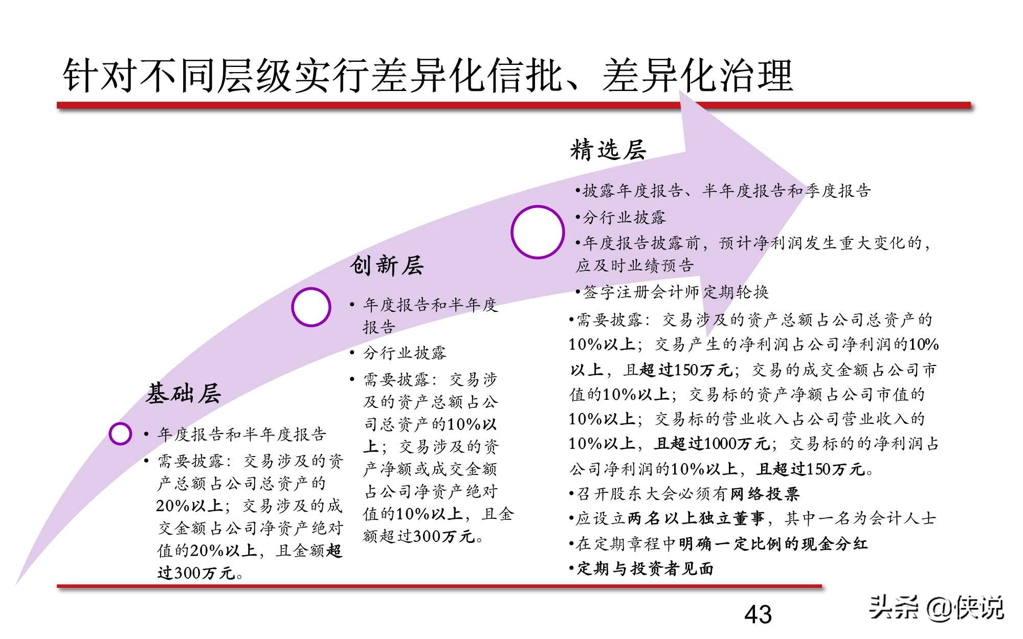 新三板股票的最新分析,新三板知识问卷答案