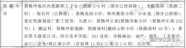 2020重庆九龙坡幼升小划片,重庆市九龙坡区幼升小招生简章