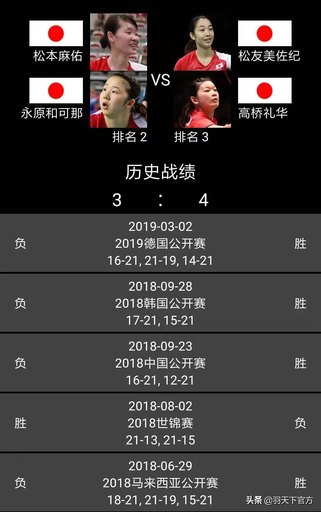 2021陈雨菲决赛对山口茜,陈雨菲对山口茜总战绩