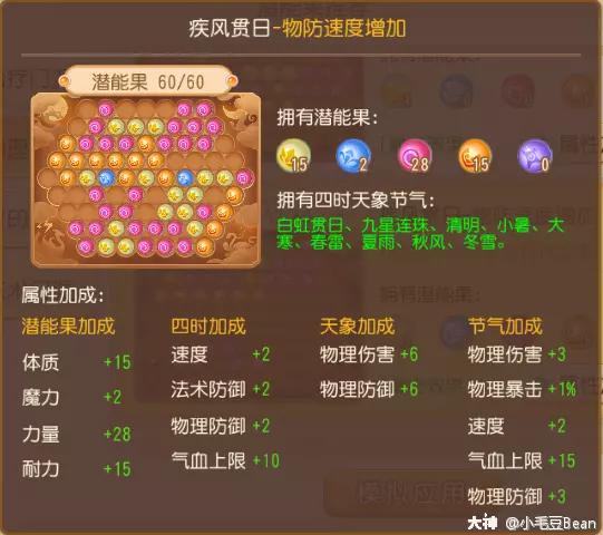 精锐69级花果山星印推荐,花果山69精锐加点