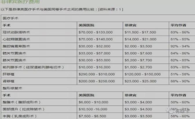 菲律宾免费医保政策,菲律宾医保是免费的吗