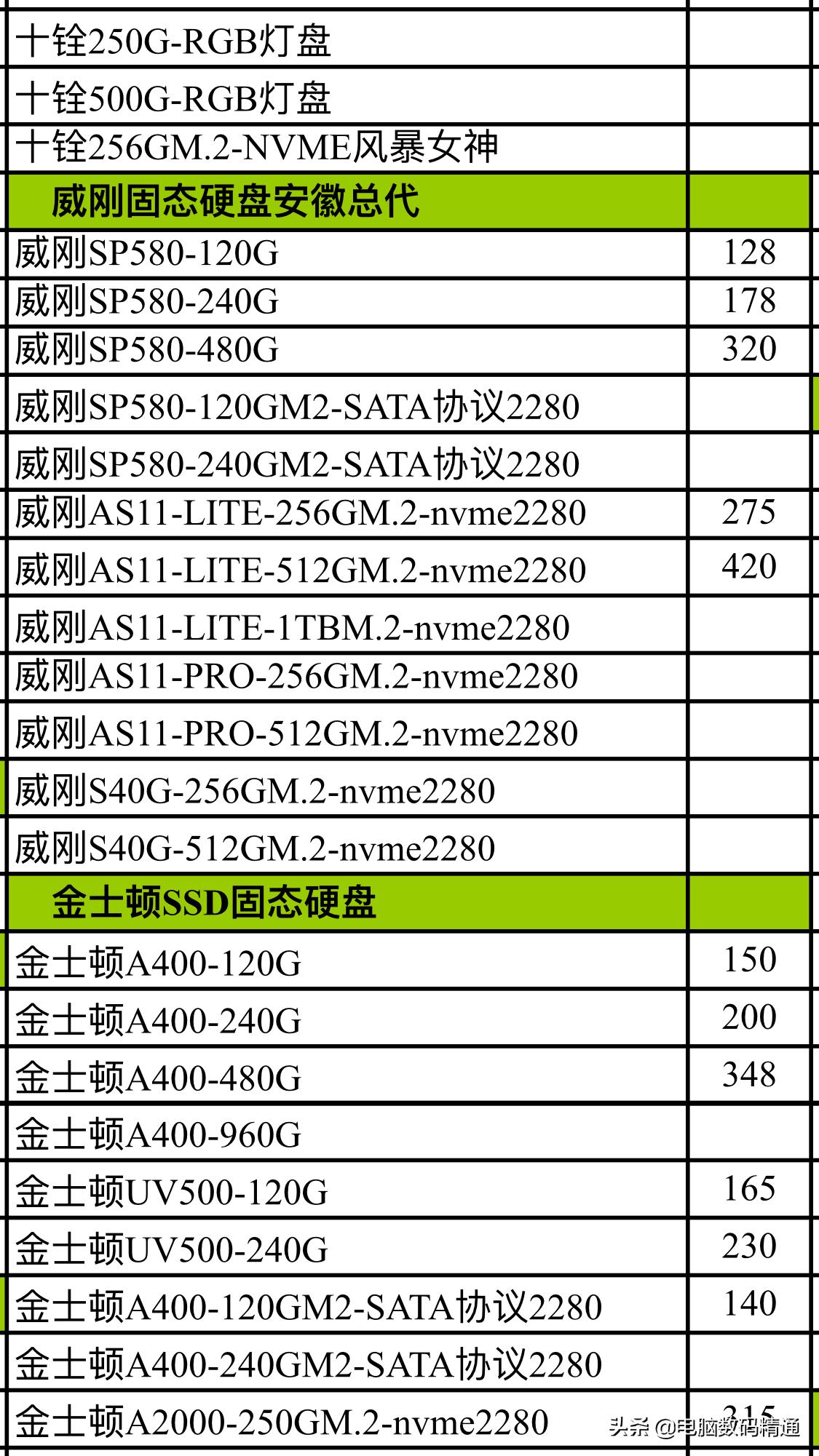 硬盘报价是干嘛用的,电脑存储硬盘值钱吗