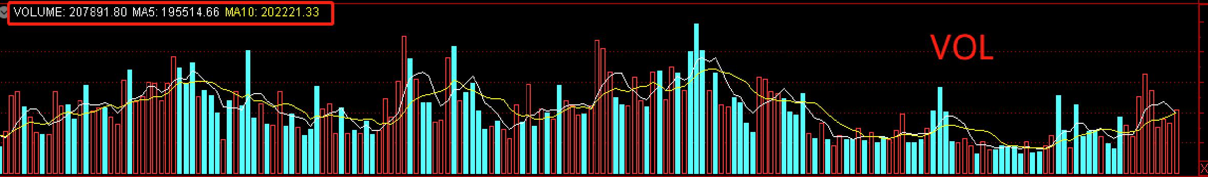 炒股要看成交量学会6种量价关系,投资交易基础知识入门