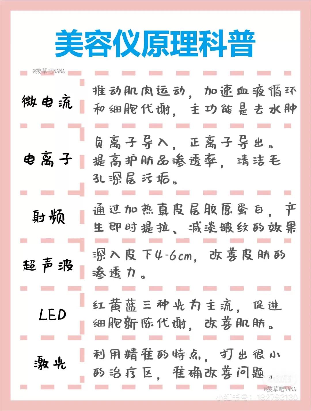 美容仪器抗老科普,美容仪几百块真实测评