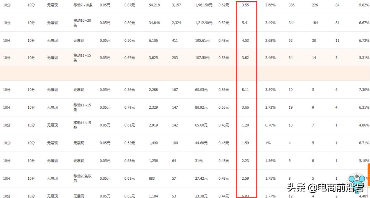 如何提升淘宝店铺转化率的方法,怎么有效提高淘宝店铺的转化率
