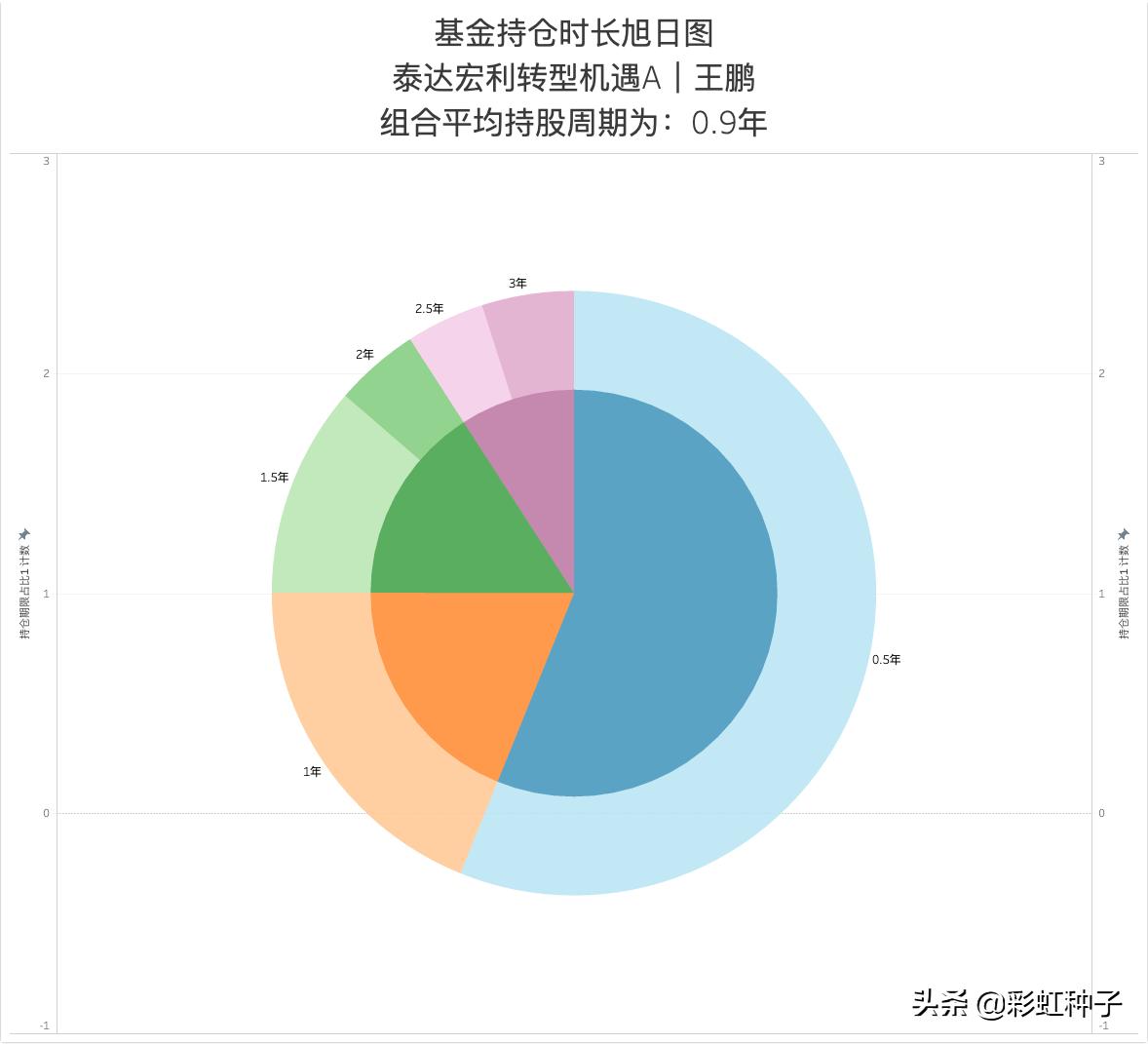 泰达宏利景气龙头推荐亮点,010845基金泰达宏利怎么样