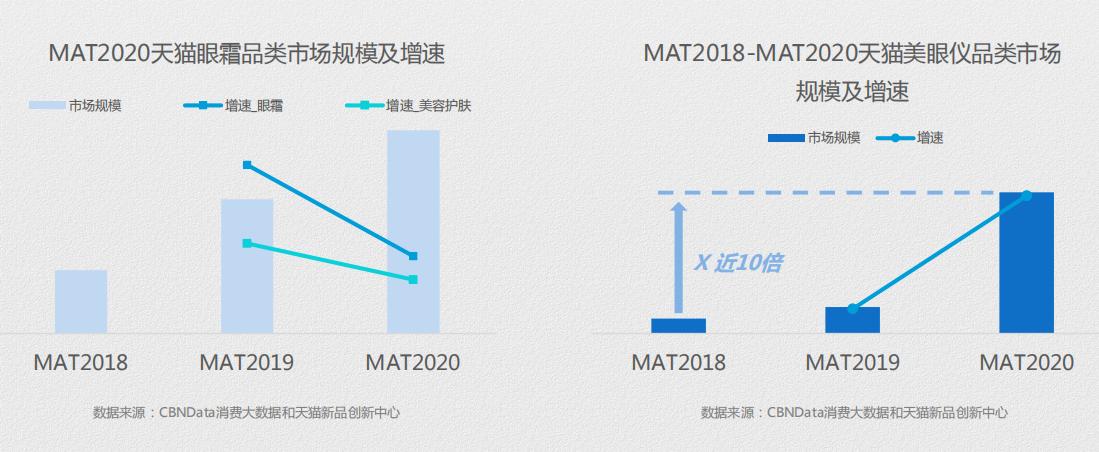 美眼仪产品的波段,美眼仪全新上市