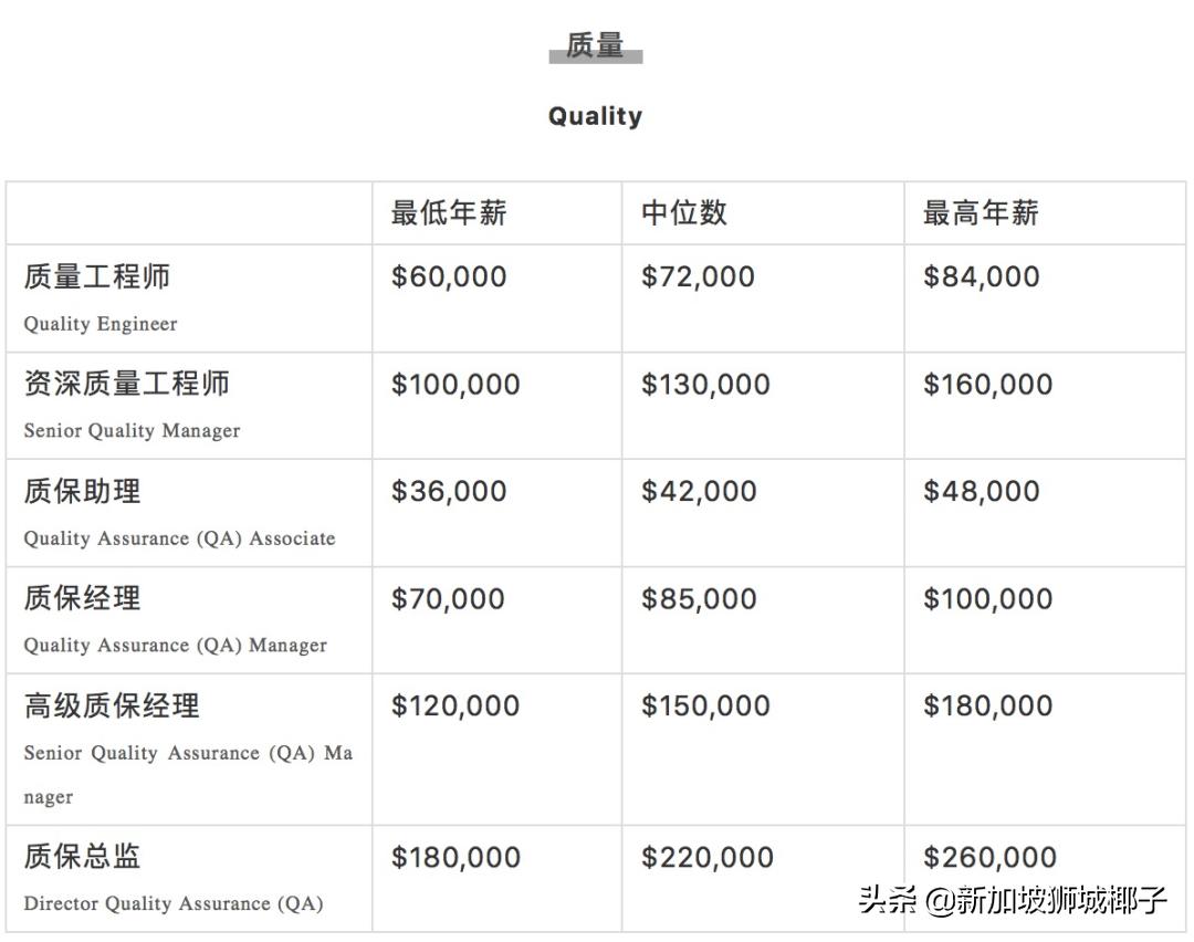 新加坡计算机行业年终奖,新加坡行业薪资排行榜