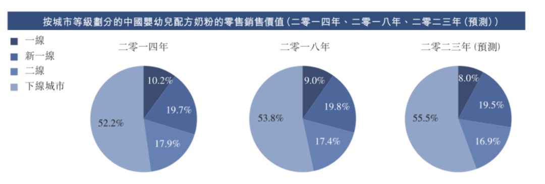 国奶当自强|小巴读财报