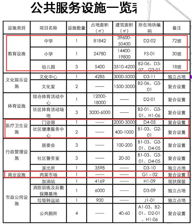 中山目前哪个新盘价格最便宜,中山小户型精装修新楼盘住宅在售