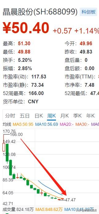 a股中小盘创业板科创板怎么区分,怎么才能买创业板和科创板股票