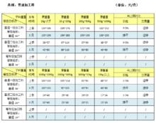 和田玉种类介绍,和田玉详细介绍