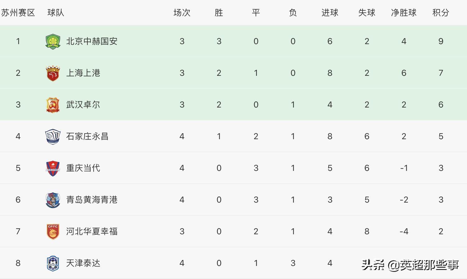 中超积分榜最新战报排名,中超积分榜最新比分鲁能