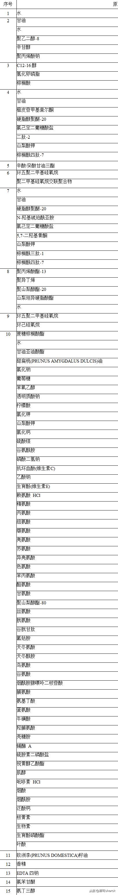 夏可推荐菲洛嘉面霜,菲洛嘉靓丽冻龄眼霜