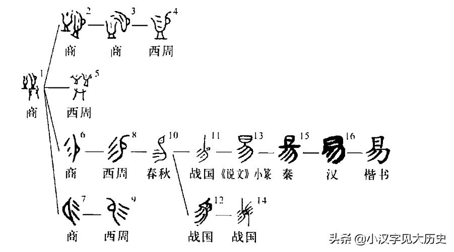 汉字源流浅说,汉字源流古今研究