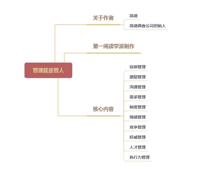管理的核心是管人心和人性,管理的最高境界是管人的什么