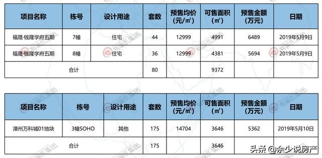 漳州房价会涨还是跌,2022漳州楼市行情分析九月
