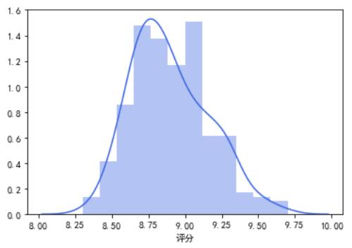 豆瓣电影排行榜top500,豆瓣电影年度榜单大全