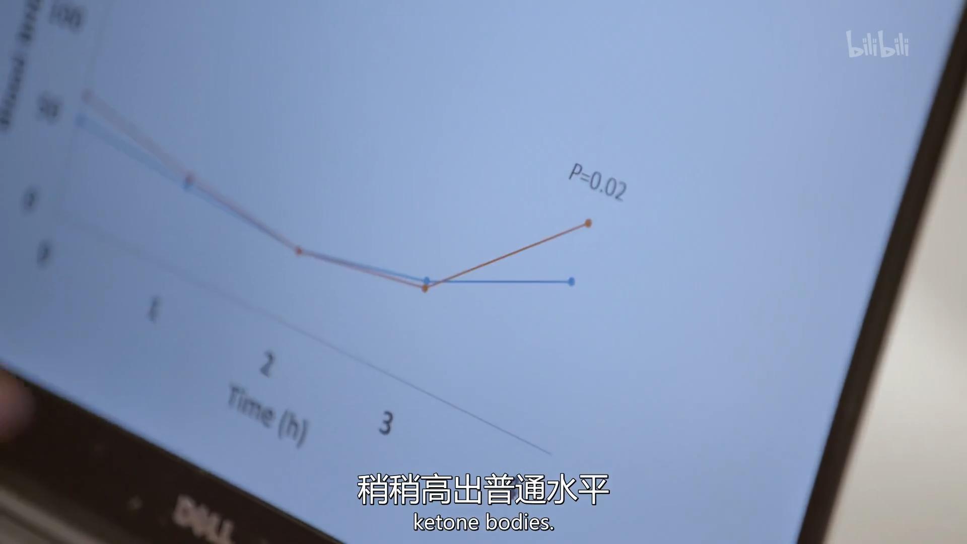 8小时减重11斤,减重8小时