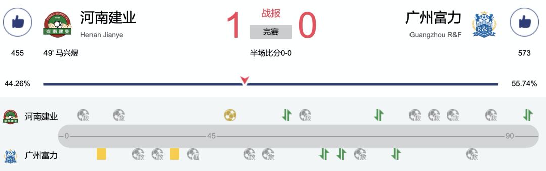 建业上港海报,河南建业妙不可延海报