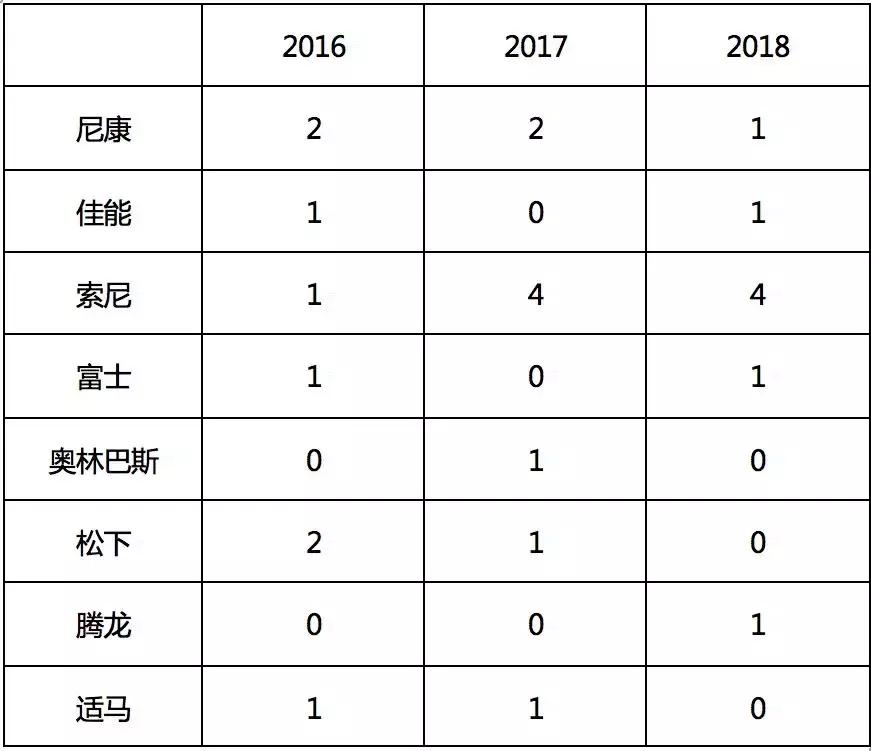2018最好的五部单反,单反摄影获奖作品大全集