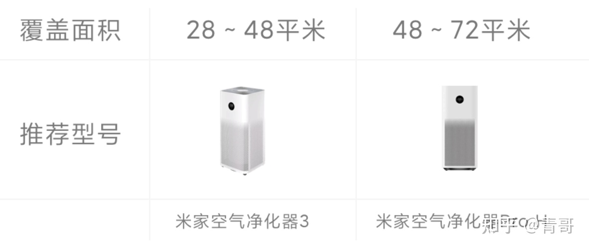 西安小米智能家居全屋智能系统,小米全屋智能家居方案和云米