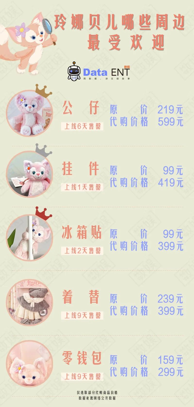 玲娜贝儿诞生记,玲娜贝儿是迪士尼顶流吗