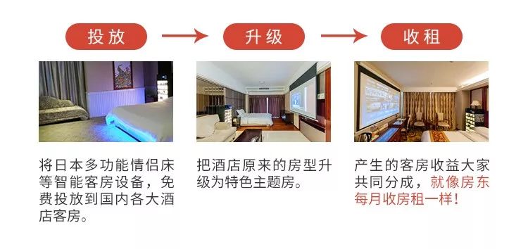 无需装修和选址，风险极低，兼职也可以干的酒店+项目