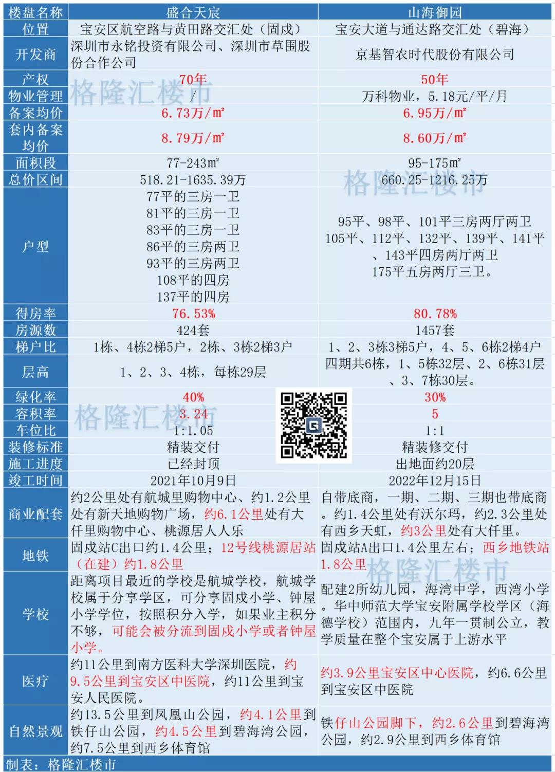 宝安盛合天宸家园,宝安盛合天宸家园开盘