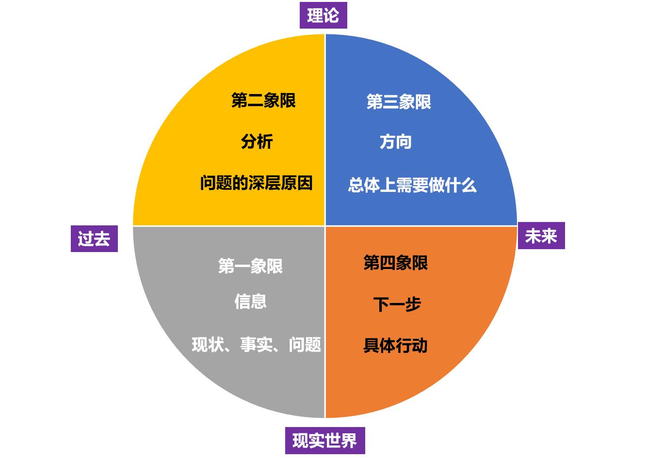 怎么才能头脑清晰的思考问题,思考问题不全面如何解决