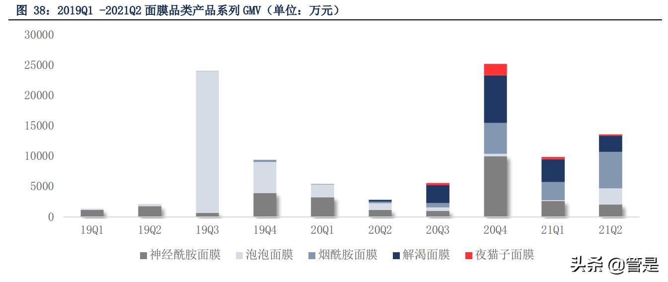 珀莱雅靠什么产品翻身,珀莱雅带动整个行业风向标