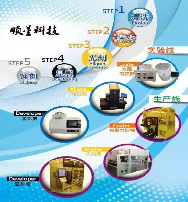 半导体光刻工艺车间,半导体光刻技术原理