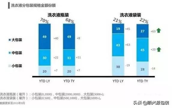 塑料软包装自立袋,软包装技术发展现状及趋势
