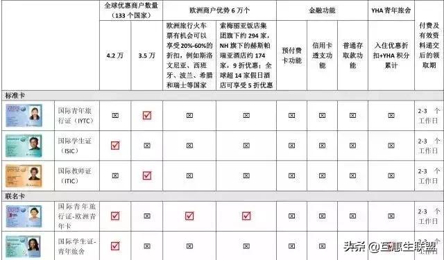 互惠生联盟分享-我要让全世界都知道，你的国际学生卡被承包了