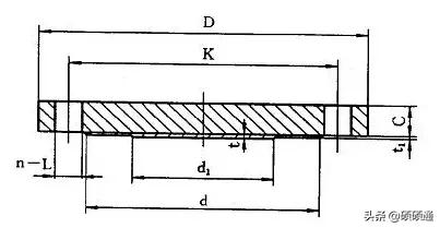 法兰的12种类型,法兰的基础知识大全