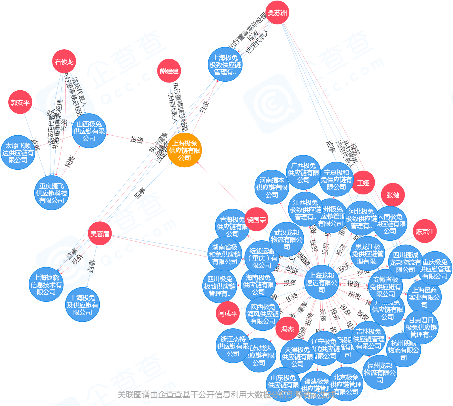拼多多快递上架,拼多多跨界发货