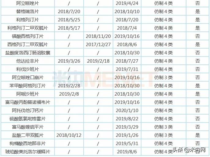 东阳光药大跌,东阳光药事件完整版