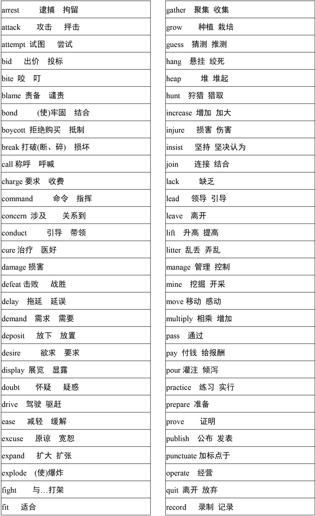 2021高考3500词汇表电子版可打印,3500单词背诵免费版2021版