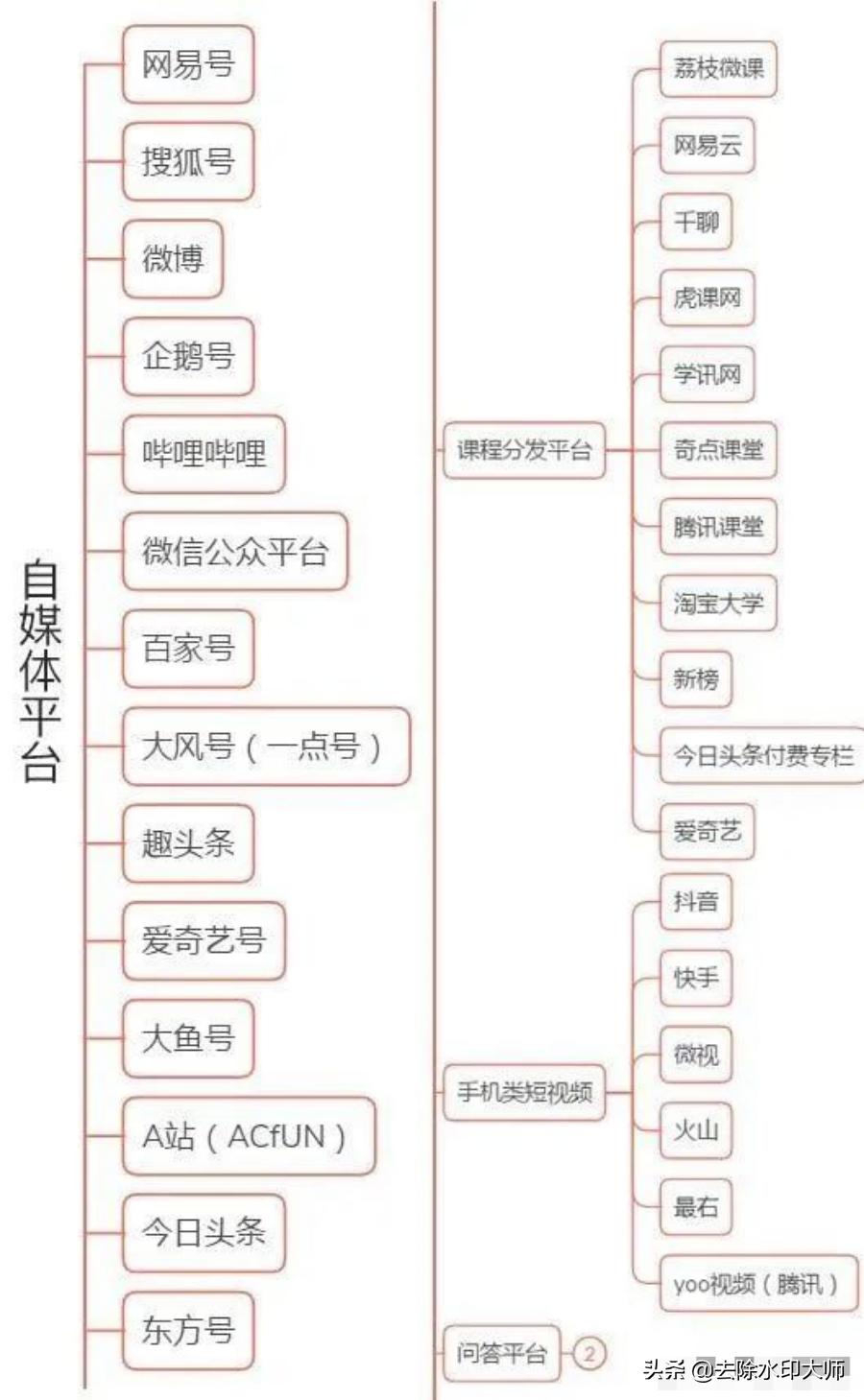做自媒体最佳发布平台推荐,新媒体平台自媒体平台